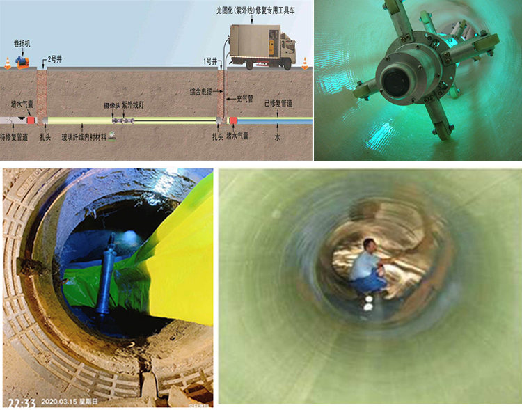 雷波UV-CIPP内衬修复