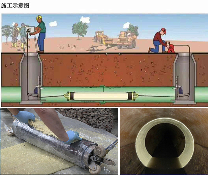 雷波管道局部点状修复